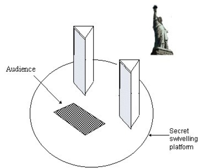 Diagram explaining the proposed rotating platform method